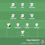 Resumen y resumen: Sporting CP 1-2 Real Madrid Femenino; Clasificatorios de la UWCL